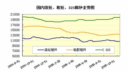 郑州棉花继续震荡走势 有限窄幅波动上下两难(2)